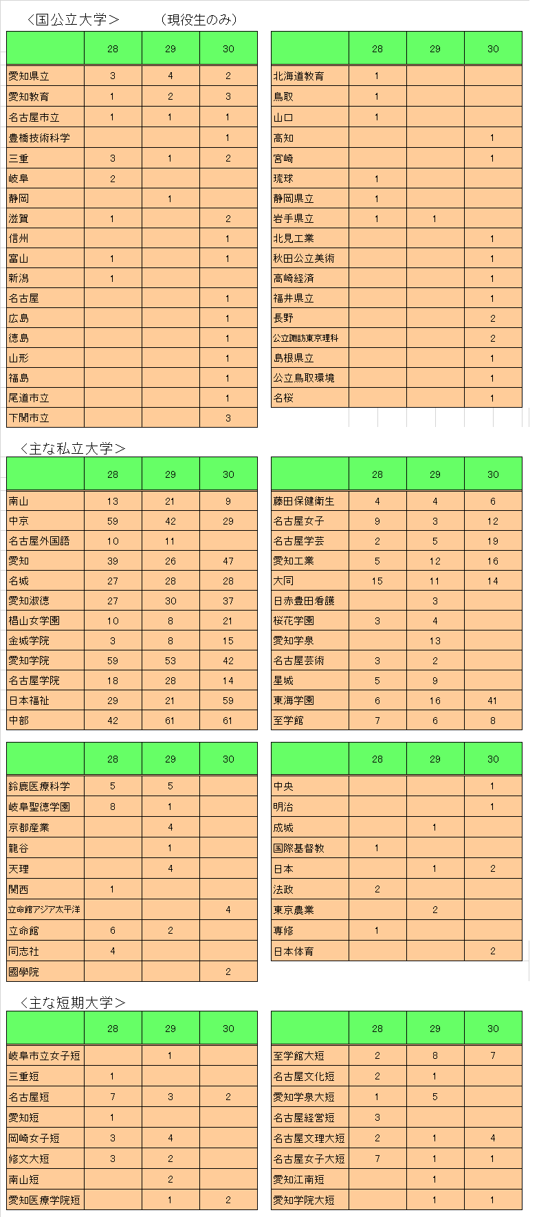進路